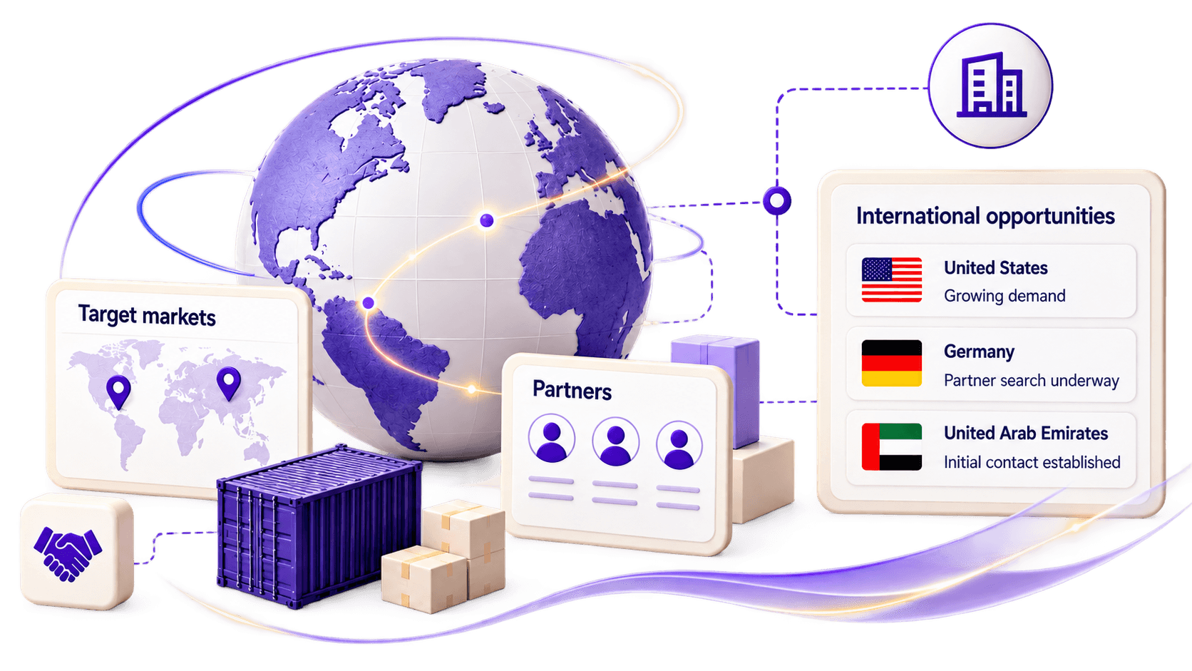 Développement international